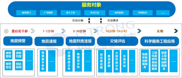 1645769236316541.jpg 地震信息服務(wù)內(nèi)容(3)_副本.jpg