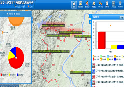 突發(fā)事件預(yù)警信息發(fā)布平臺