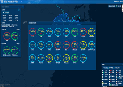 智慧水利解決方案