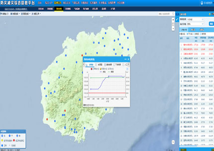 洪澇氣象風(fēng)險預(yù)警系統(tǒng)
