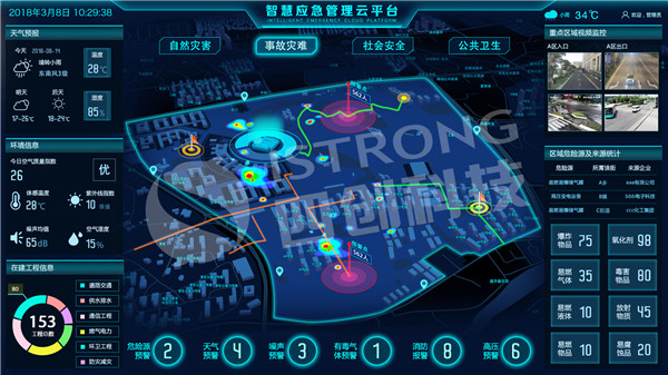 數(shù)字孿生智慧應(yīng)急平臺(tái)