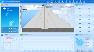 Jiangxi Province Daao Reservoir Comprehensive Management System